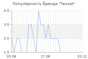 Популярность бренда texxet