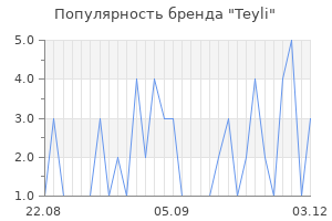 Популярность бренда teyli