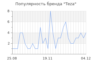 Популярность бренда teza