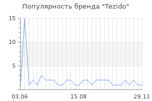 Популярность бренда tezido