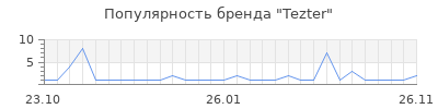 Популярность tezter