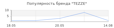 Популярность TEZZE