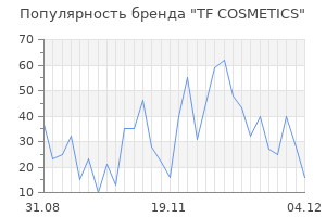 Популярность бренда tf cosmetics