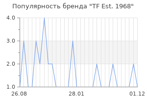 Популярность бренда tf est 1968
