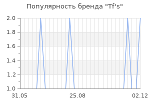 Популярность бренда tf s