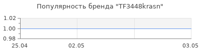 Популярность TF3448krasn