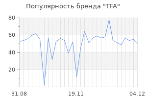 Популярность бренда tfa