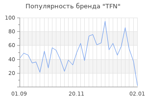 Популярность бренда tfn