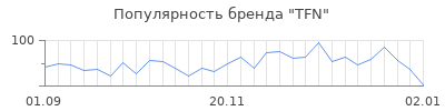 Популярность tfn