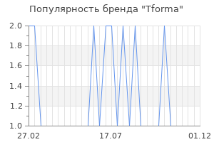 Популярность бренда tforma