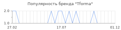 Популярность tforma