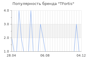 Популярность бренда TFortis