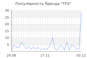 Популярность бренда TFS