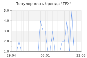 Популярность бренда TFX