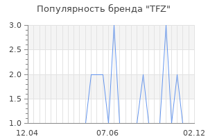 Популярность бренда tfz