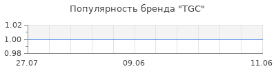 Популярность tgc