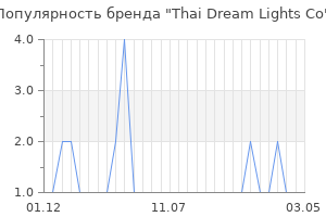 Популярность бренда Thai Dream Lights Co
