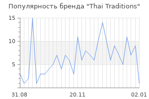 Популярность бренда thai traditions