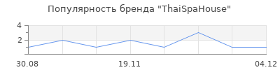 Популярность ThaiSpaHouse
