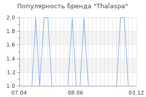 Популярность бренда thalaspa