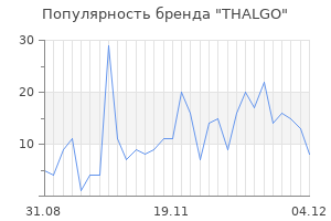 Популярность бренда thalgo