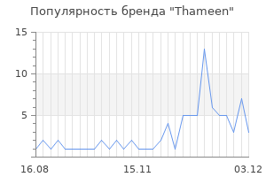 Популярность бренда thameen