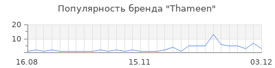 Популярность thameen