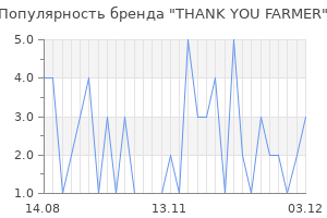 Популярность бренда thank you farmer