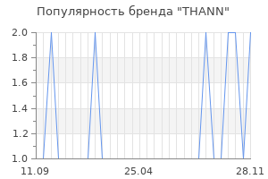 Популярность бренда THANN