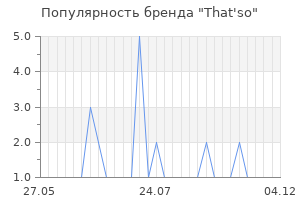 Популярность бренда that so