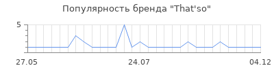 Популярность that so