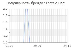 Популярность бренда thats a hat