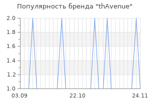 Популярность бренда thavenue