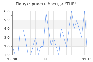 Популярность бренда thb
