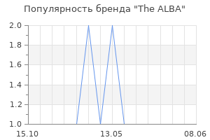 Популярность бренда the alba
