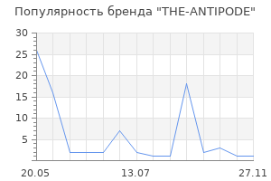 Популярность бренда THE-ANTIPODE