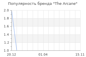 Популярность бренда the arcane