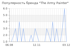 Популярность бренда The Army Painter