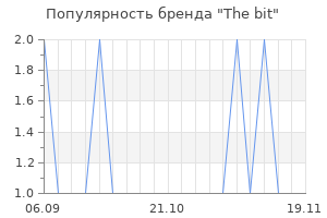 Популярность бренда the bit