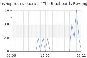 Популярность бренда the bluebeards revenge