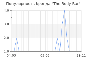 Популярность бренда the body bar