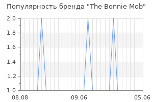 Популярность бренда the bonnie mob