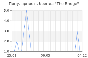 Популярность бренда the bridge