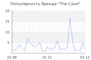 Популярность бренда the cave