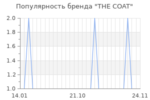 Популярность бренда the coat
