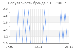 Популярность бренда the cure