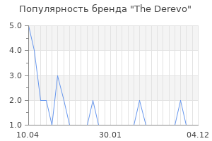 Популярность бренда The Derevo