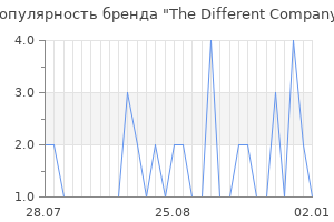 Популярность бренда the different company