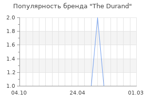 Популярность бренда the durand