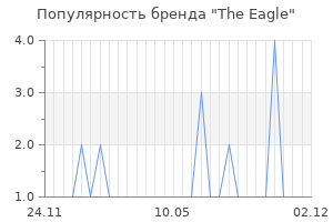 Популярность бренда the eagle